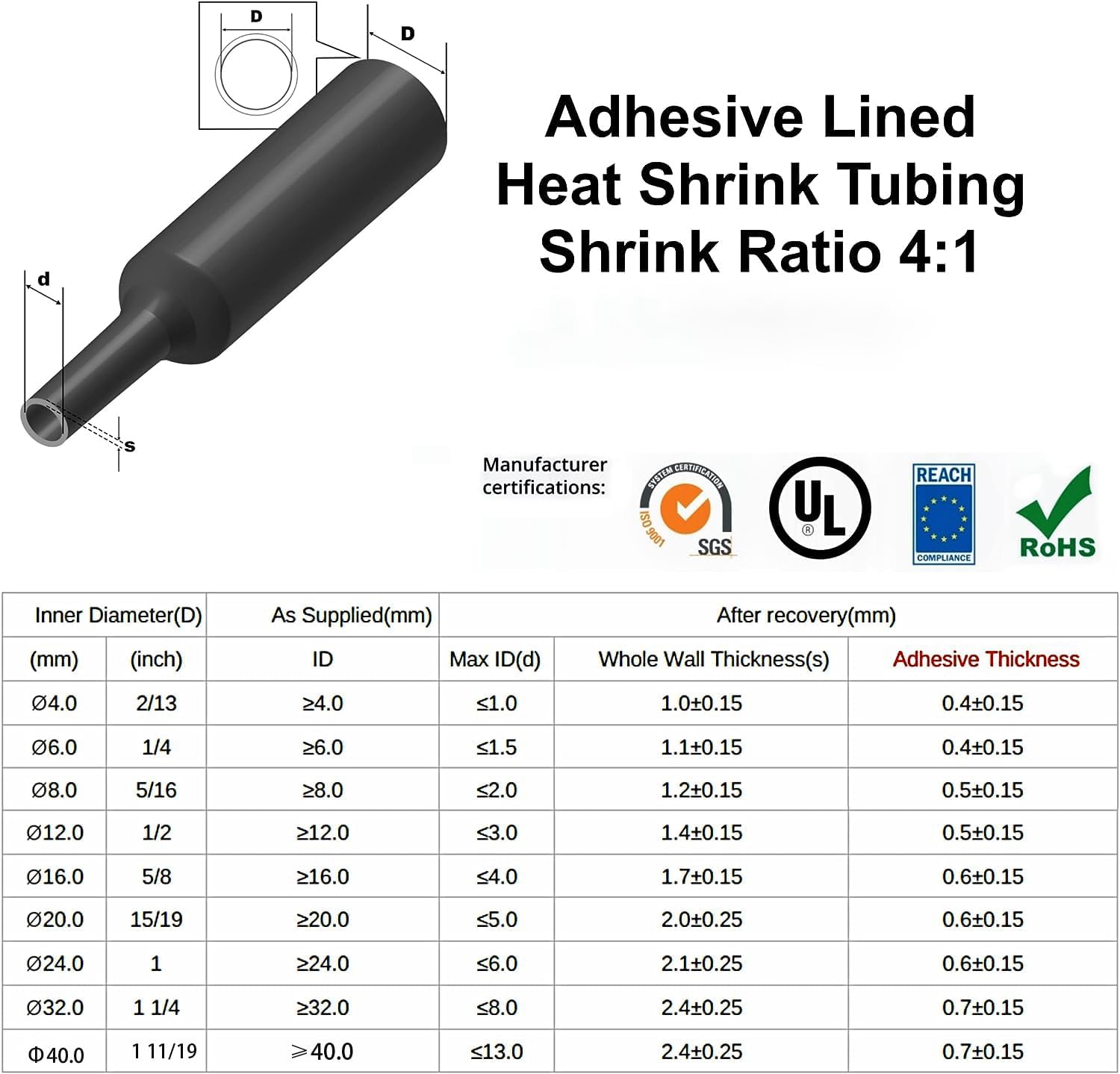 2M ท่อหดความร้อน 4:1 กาวติดผนั - Heat Shrink Tubing บทวิจารณ์และราคา