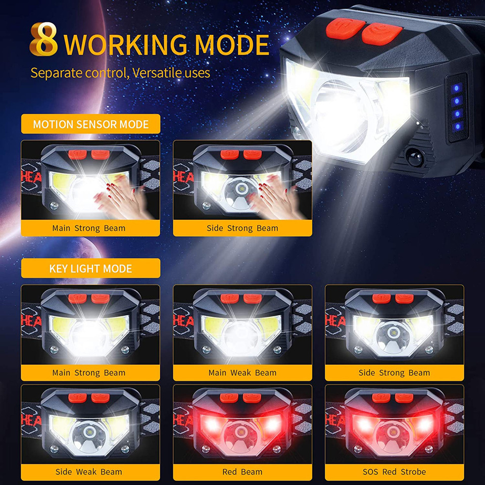 ไฟหน้า LED 8 โหมด พร้อมเซ็นเซอ - Ldr Light Sensor บทวิจารณ์และราคา